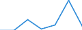 Flow: Exports / Measure: Values / Partner Country: France excl. Monaco & overseas / Reporting Country: Poland