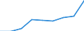 Flow: Exports / Measure: Values / Partner Country: France incl. Monaco & overseas / Reporting Country: Denmark