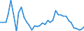 Flow: Exports / Measure: Values / Partner Country: France incl. Monaco & overseas / Reporting Country: Germany