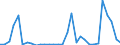 Flow: Exports / Measure: Values / Partner Country: World / Reporting Country: Belgium