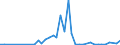 Flow: Exports / Measure: Values / Partner Country: World / Reporting Country: Canada