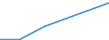 Flow: Exports / Measure: Values / Partner Country: World / Reporting Country: Finland