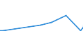 Flow: Exports / Measure: Values / Partner Country: World / Reporting Country: Greece