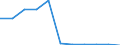 Flow: Exports / Measure: Values / Partner Country: World / Reporting Country: Hungary