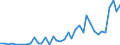 Handelsstrom: Exporte / Maßeinheit: Werte / Partnerland: World / Meldeland: Japan