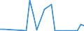 Flow: Exports / Measure: Values / Partner Country: World / Reporting Country: Korea, Rep. of