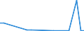 Flow: Exports / Measure: Values / Partner Country: World / Reporting Country: Lithuania