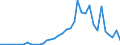 Handelsstrom: Exporte / Maßeinheit: Werte / Partnerland: World / Meldeland: Netherlands