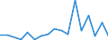 Handelsstrom: Exporte / Maßeinheit: Werte / Partnerland: World / Meldeland: New Zealand