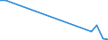 Flow: Exports / Measure: Values / Partner Country: World / Reporting Country: Slovenia