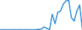 Flow: Exports / Measure: Values / Partner Country: World / Reporting Country: Sweden