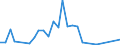 Flow: Exports / Measure: Values / Partner Country: China / Reporting Country: Japan