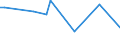 Flow: Exports / Measure: Values / Partner Country: Hong Kong SAR of China / Reporting Country: Japan