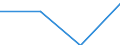 Flow: Exports / Measure: Values / Partner Country: Netherlands / Reporting Country: Austria