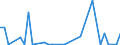 Flow: Exports / Measure: Values / Partner Country: Netherlands / Reporting Country: France incl. Monaco & overseas