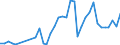 Flow: Exports / Measure: Values / Partner Country: Netherlands / Reporting Country: Germany