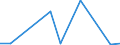 Flow: Exports / Measure: Values / Partner Country: Netherlands / Reporting Country: Poland