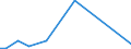 Flow: Exports / Measure: Values / Partner Country: Netherlands / Reporting Country: Sweden