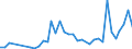 Flow: Exports / Measure: Values / Partner Country: Netherlands / Reporting Country: United Kingdom