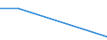 Flow: Exports / Measure: Values / Partner Country: Thailand / Reporting Country: Australia