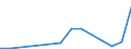 Flow: Exports / Measure: Values / Partner Country: Thailand / Reporting Country: Germany