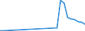 Flow: Exports / Measure: Values / Partner Country: Thailand / Reporting Country: Japan