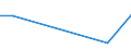 Flow: Exports / Measure: Values / Partner Country: Thailand / Reporting Country: Netherlands