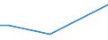 Flow: Exports / Measure: Values / Partner Country: Indonesia / Reporting Country: Germany