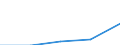 Flow: Exports / Measure: Values / Partner Country: United Kingdom / Reporting Country: Austria