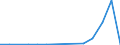 Flow: Exports / Measure: Values / Partner Country: United Kingdom / Reporting Country: Belgium