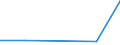 Flow: Exports / Measure: Values / Partner Country: United Kingdom / Reporting Country: Canada