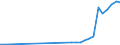 Flow: Exports / Measure: Values / Partner Country: World / Reporting Country: Belgium