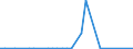 Handelsstrom: Exporte / Maßeinheit: Werte / Partnerland: World / Meldeland: Chile