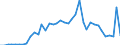 Handelsstrom: Exporte / Maßeinheit: Werte / Partnerland: World / Meldeland: Finland