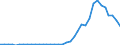 Flow: Exports / Measure: Values / Partner Country: World / Reporting Country: France incl. Monaco & overseas