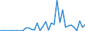 Flow: Exports / Measure: Values / Partner Country: World / Reporting Country: Greece