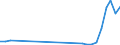 Flow: Exports / Measure: Values / Partner Country: World / Reporting Country: Hungary