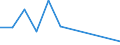 Flow: Exports / Measure: Values / Partner Country: World / Reporting Country: Iceland