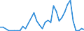 Handelsstrom: Exporte / Maßeinheit: Werte / Partnerland: World / Meldeland: Ireland