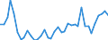 Flow: Exports / Measure: Values / Partner Country: World / Reporting Country: Japan