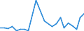 Flow: Exports / Measure: Values / Partner Country: World / Reporting Country: Luxembourg