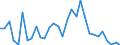 Handelsstrom: Exporte / Maßeinheit: Werte / Partnerland: World / Meldeland: Mexico