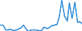 Flow: Exports / Measure: Values / Partner Country: World / Reporting Country: Netherlands