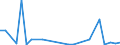 Flow: Exports / Measure: Values / Partner Country: World / Reporting Country: Slovakia