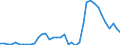 Handelsstrom: Exporte / Maßeinheit: Werte / Partnerland: World / Meldeland: Switzerland incl. Liechtenstein