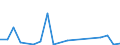 Flow: Exports / Measure: Values / Partner Country: China / Reporting Country: Australia