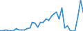 Flow: Exports / Measure: Values / Partner Country: China / Reporting Country: Japan