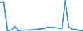 Flow: Exports / Measure: Values / Partner Country: China / Reporting Country: Korea, Rep. of