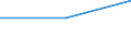 Flow: Exports / Measure: Values / Partner Country: China / Reporting Country: Spain