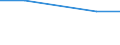 Flow: Exports / Measure: Values / Partner Country: China / Reporting Country: Switzerland incl. Liechtenstein